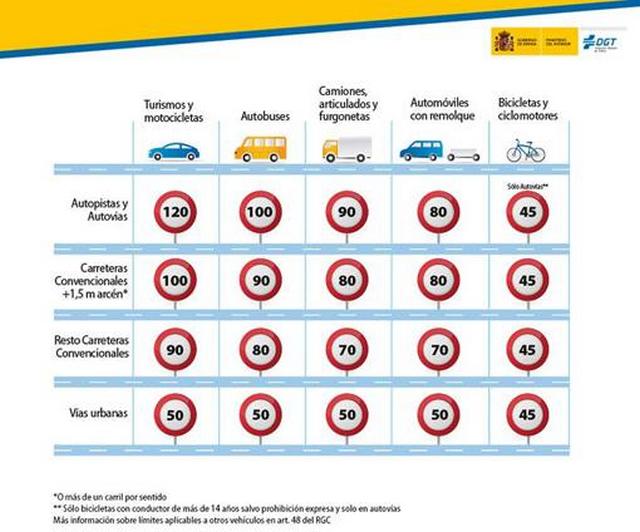 Превышение скорости может обернуться штрафом до €600 или тюремным сроком до полугода